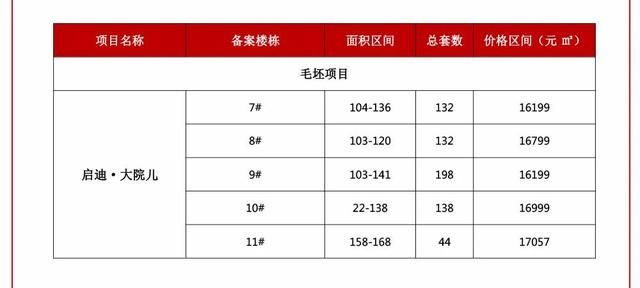 一周楼市回顾丨西安曲江+港务区5盘获预售证,1720套房源即将入市 一周楼市回顾丨西安曲江+港务区5盘获预售证,1720套房源即将入市