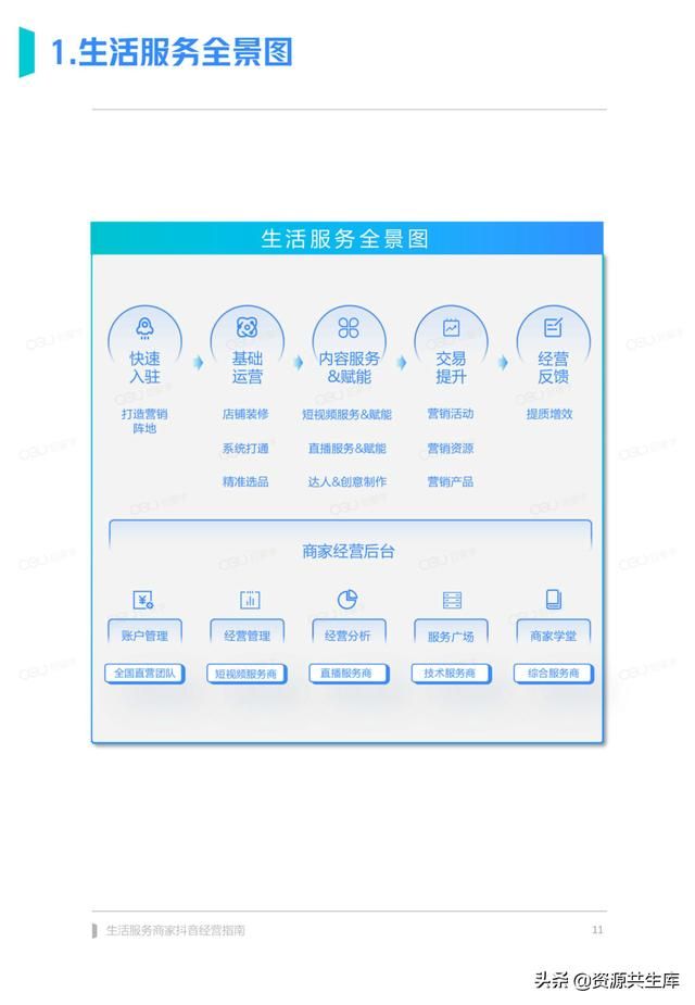 2022年生活服务商家抖音经营手册（方法体系+营销方法+优秀案例）