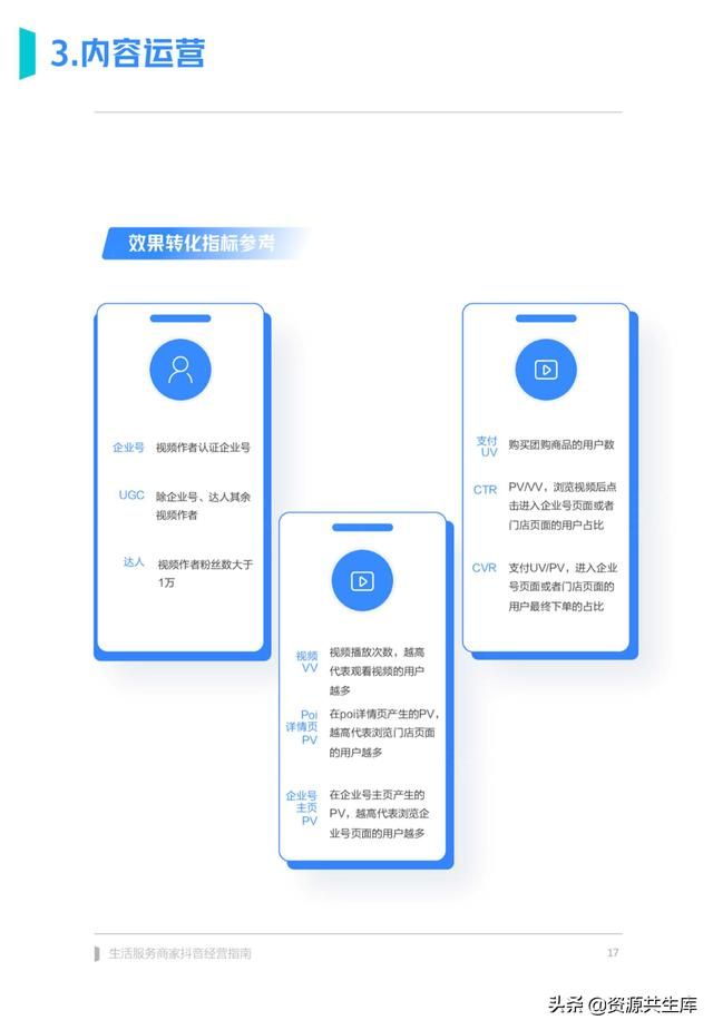 2022年生活服务商家抖音经营手册（方法体系+营销方法+优秀案例）