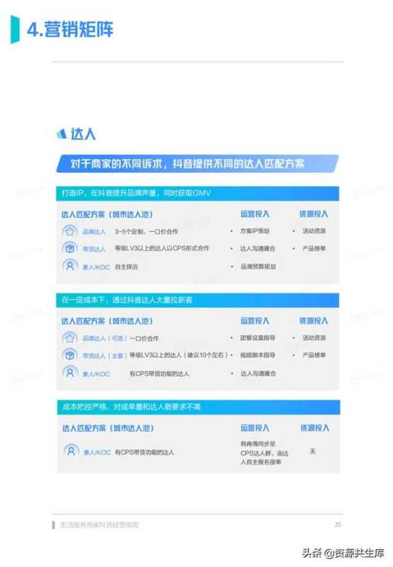 2022年生活服务商家抖音经营手册（方法体系+营销方法+优秀案例）