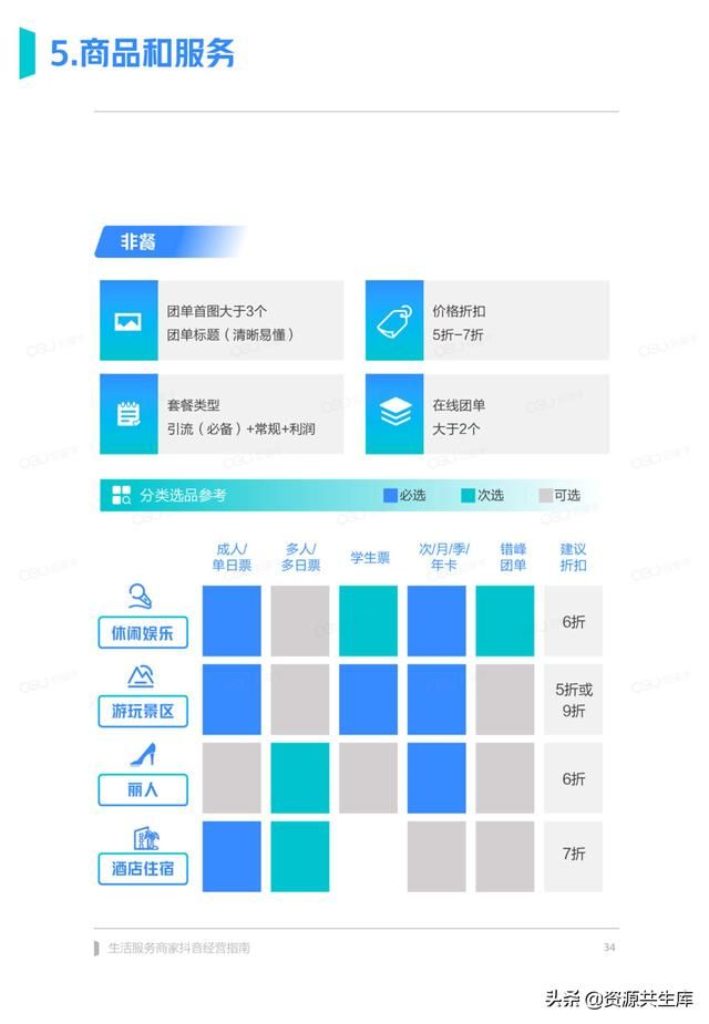 2022年生活服务商家抖音经营手册（方法体系+营销方法+优秀案例）