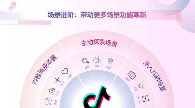 短视频的玩法，这几个方案全告诉你！抖音营销方案合集