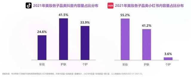 2021年度抖音&小红书美妆行业营销报告(上) 2021年度抖音&小红书美妆行业营销报告(上)
