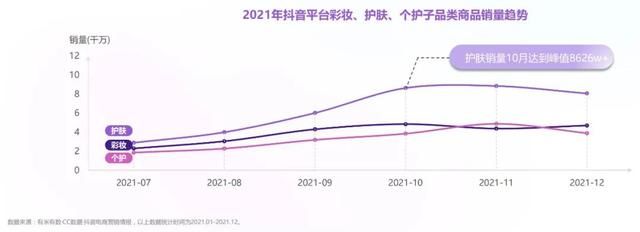 2021年度抖音&小红书美妆行业营销报告(上) 2021年度抖音&小红书美妆行业营销报告(上)