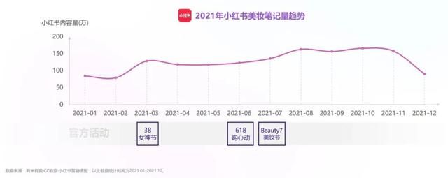 2021年度抖音&小红书美妆行业营销报告(上) 2021年度抖音&小红书美妆行业营销报告(上)