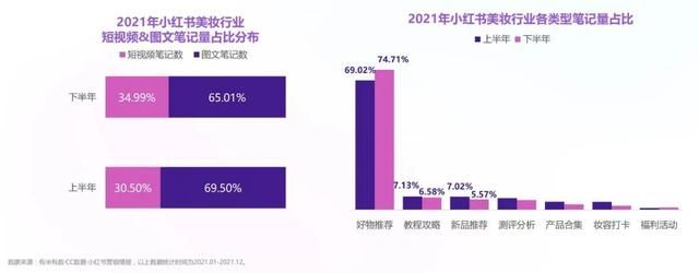 2021年度抖音&小红书美妆行业营销报告(上) 2021年度抖音&小红书美妆行业营销报告(上)