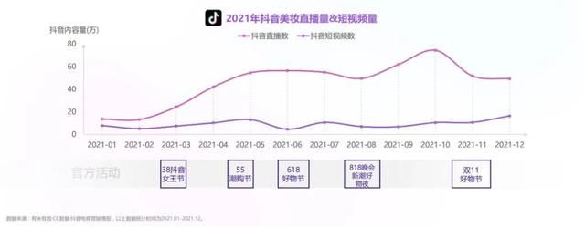2021年度抖音&小红书美妆行业营销报告(上) 2021年度抖音&小红书美妆行业营销报告(上)