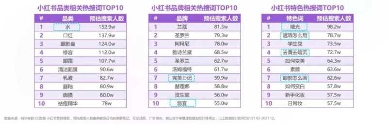 2021年度抖音&小红书美妆行业营销报告(上) 2021年度抖音&小红书美妆行业营销报告(上)