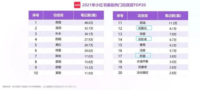 2021年度抖音&小红书美妆行业营销报告(上) 2021年度抖音&小红书美妆行业营销报告(上)