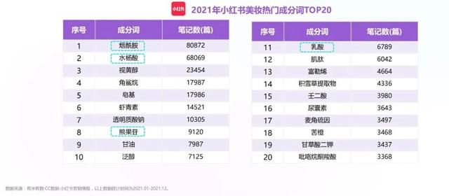 2021年度抖音&小红书美妆行业营销报告(上) 2021年度抖音&小红书美妆行业营销报告(上)