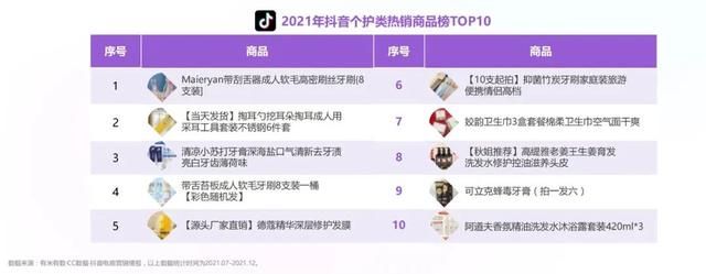 2021年度抖音&小红书美妆行业营销报告(上) 2021年度抖音&小红书美妆行业营销报告(上)