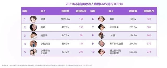 2021年度抖音&小红书美妆行业营销报告(上) 2021年度抖音&小红书美妆行业营销报告(上)