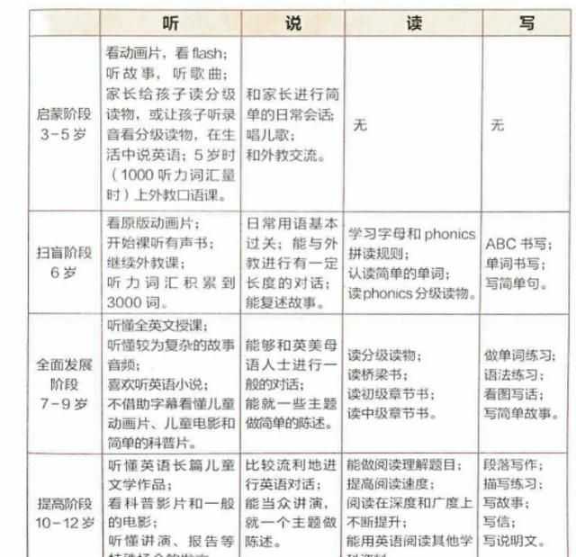 “我口语发音不准，如何带娃学英语？”二语习得助力孩子学好英语