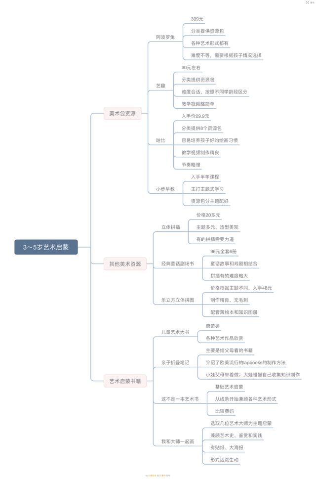 拯救3到5岁娃假期!艺术启蒙全靠Ai?真金白银砸来的道理分享 拯救3到5岁娃假期!艺术启蒙全靠Ai?真金白银砸来的道理分享