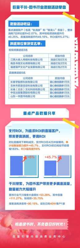 从一场节点营销到抖音“阵地经营”:书业线上营销的飞轮效应从何处开启? 从一场节点营销到抖音“阵地经营”:书业线上营销的飞轮效应从何处开启?