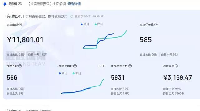 抖音小店运营全流程，一篇文章就够了，全程保姆级教学（上篇）