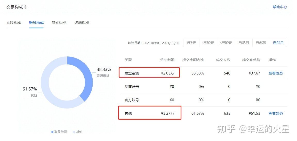 抖音运营干货 抖音运营干货