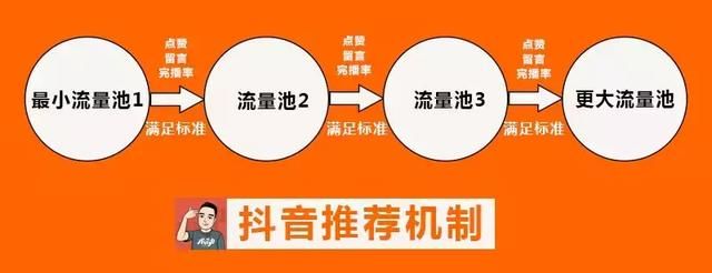 抖音如此多娇,3步做好品牌营销 抖音如此多娇,3步做好品牌营销