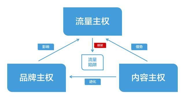 投完上百个抖音全案后，总结了价值百万的抖音内容模型
