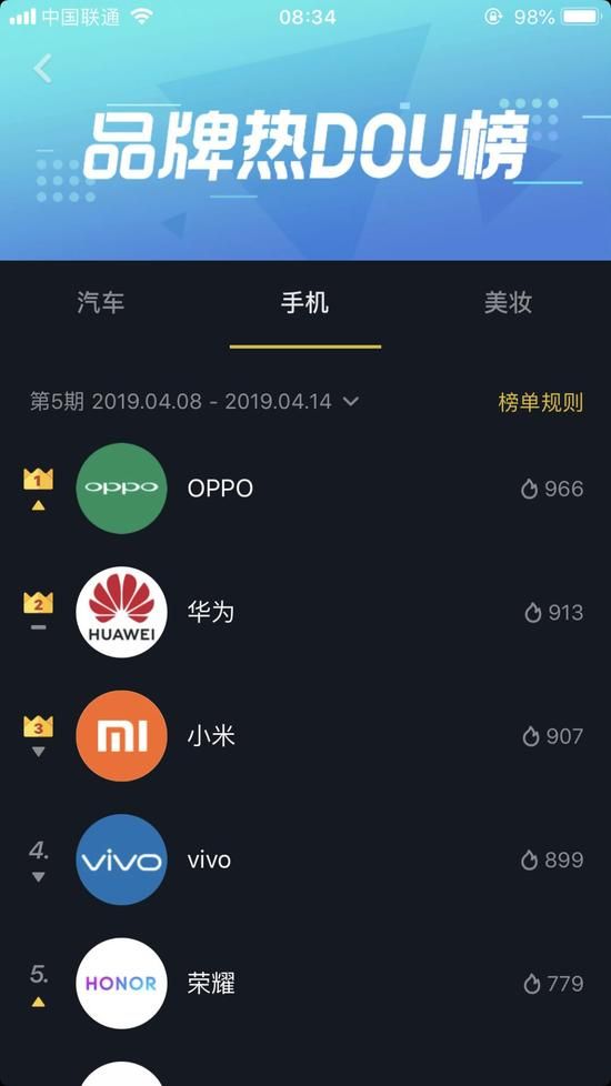 抖音营销价值终于可视化?品牌热DOU榜来了 抖音营销价值终于可视化?品牌热DOU榜来了