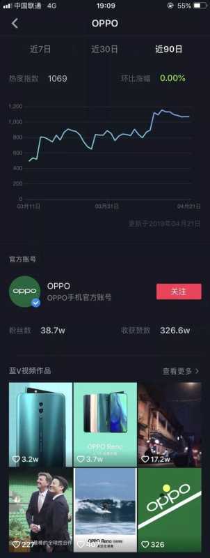 抖音营销价值终于可视化?品牌热DOU榜来了 抖音营销价值终于可视化?品牌热DOU榜来了