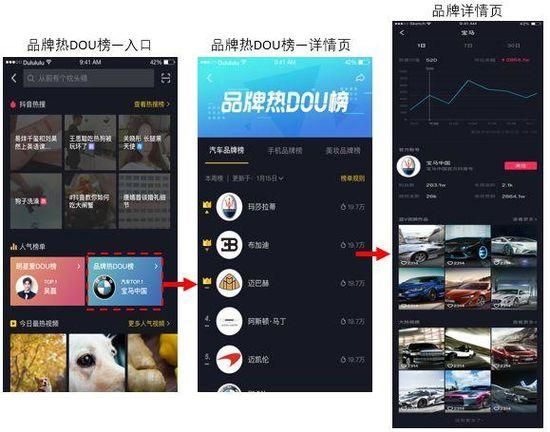 抖音营销价值终于可视化?品牌热DOU榜来了 抖音营销价值终于可视化?品牌热DOU榜来了