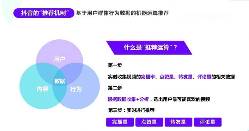 史上最全的抖音运营攻略,爆肝整理!(保姆级详细) 史上最全的抖音运营攻略,爆肝整理!(保姆级详细)