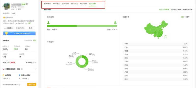 抖音小店运营干货:一天销售8w+的小店运营思路分享! 抖音小店运营干货:一天销售8w+的小店运营思路分享!