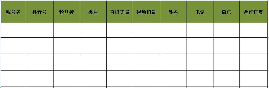 抖音小店运营干货:一天销售8w+的小店运营思路分享! 抖音小店运营干货:一天销售8w+的小店运营思路分享!