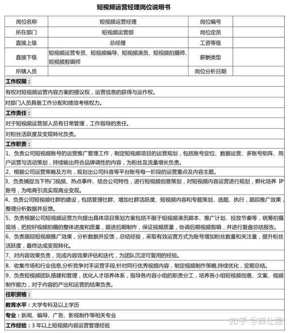 公司新招一个抖音运营，需要给他制定一些考核，应该怎么做 ...