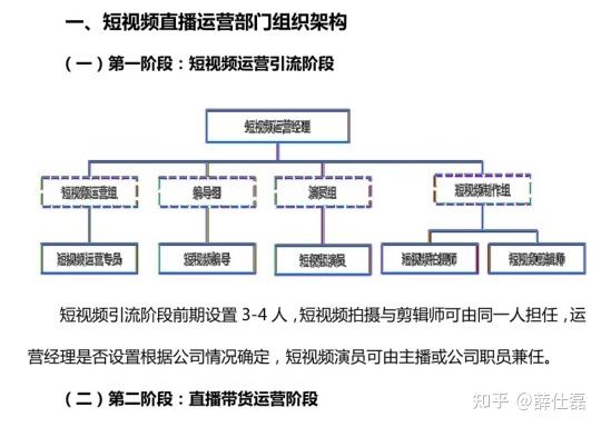 公司新招一个抖音运营，需要给他制定一些考核，应该怎么做 ...