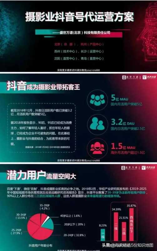 小编连续熬夜5天，整理出15个行业抖音运营方案PPT合集-全是干货