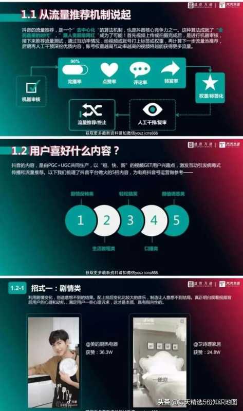 小编连续熬夜5天，整理出15个行业抖音运营方案PPT合集-全是干货