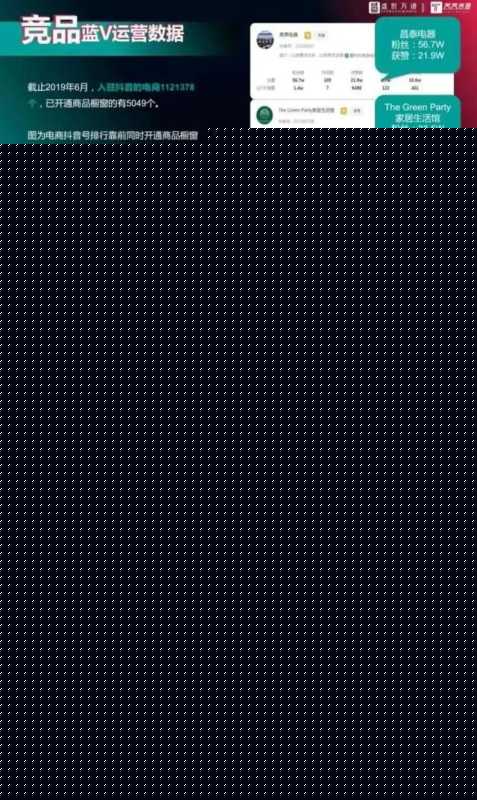 小编连续熬夜5天，整理出15个行业抖音运营方案PPT合集-全是干货