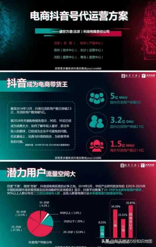 小编连续熬夜5天，整理出15个行业抖音运营方案PPT合集-全是干货