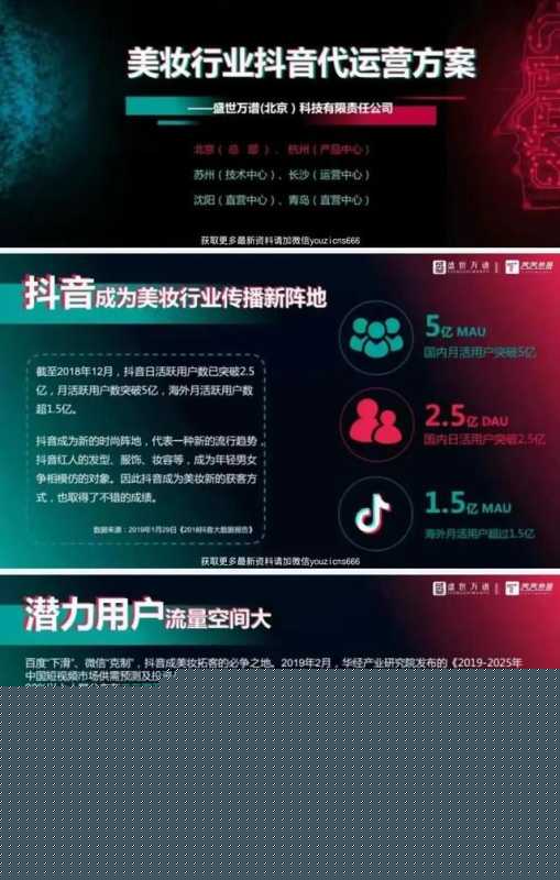 小编连续熬夜5天，整理出15个行业抖音运营方案PPT合集-全是干货
