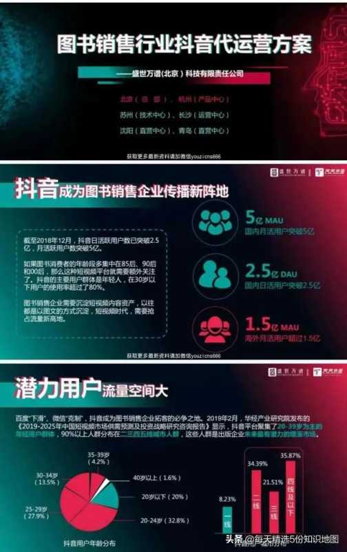 小编连续熬夜5天，整理出15个行业抖音运营方案PPT合集-全是干货