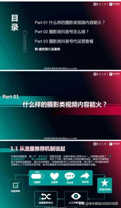 小编连续熬夜5天，整理出15个行业抖音运营方案PPT合集-全是干货