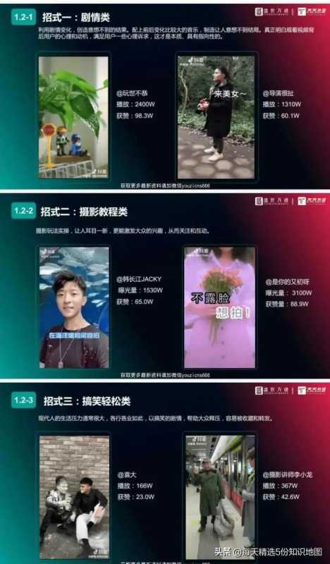 小编连续熬夜5天，整理出15个行业抖音运营方案PPT合集-全是干货