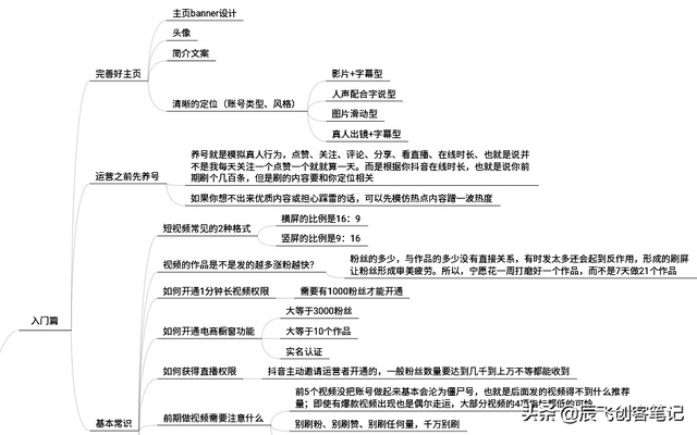 《抖音运营入门到进阶》思维导图，高清原图分享