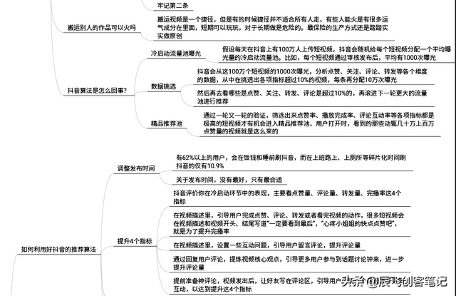 《抖音运营入门到进阶》思维导图，高清原图分享