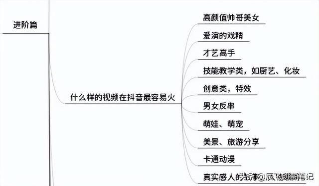 快手做表单广告怎么样?这三点优势值得了解 快手做表单广告怎么样?这三点优势值得了解