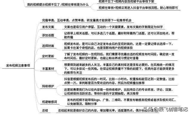 《抖音运营入门到进阶》思维导图，高清原图分享