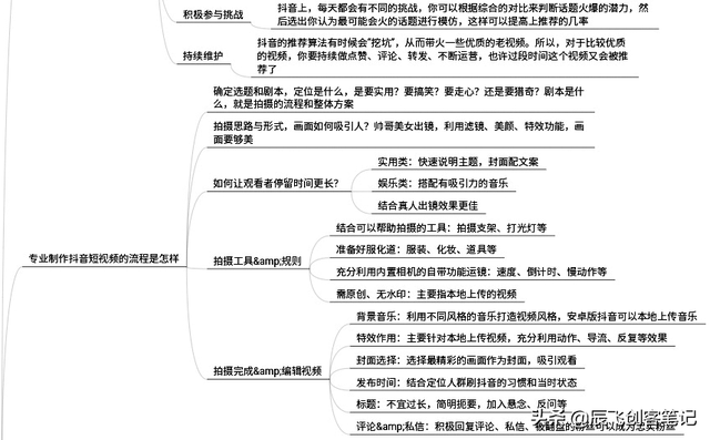 《抖音运营入门到进阶》思维导图，高清原图分享