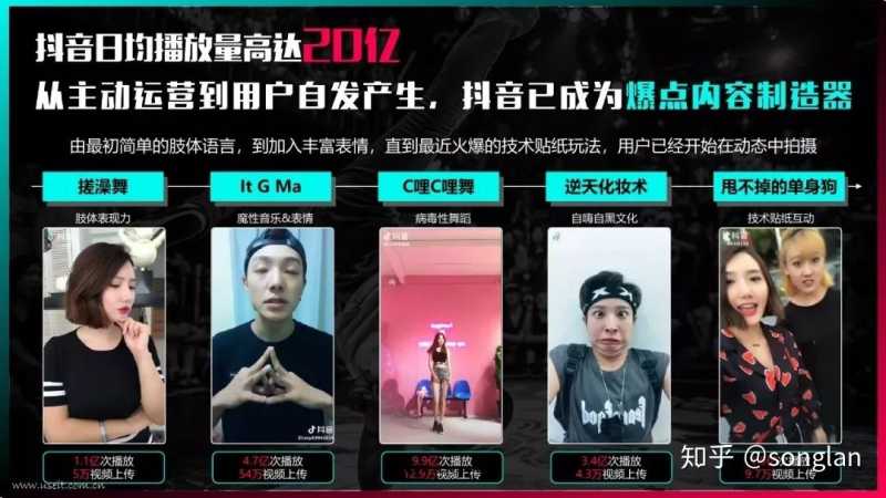 抖音运营6大要素,你知道几个? 抖音运营6大要素,你知道几个?