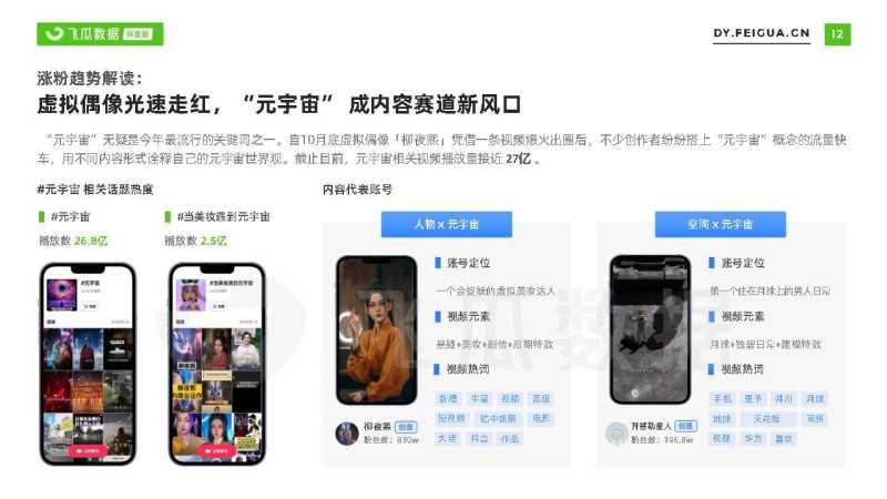 2021短视频及直播营销年度报告(抖音专题) 2021短视频及直播营销年度报告(抖音专题)