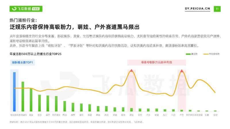 2021短视频及直播营销年度报告(抖音专题) 2021短视频及直播营销年度报告(抖音专题)