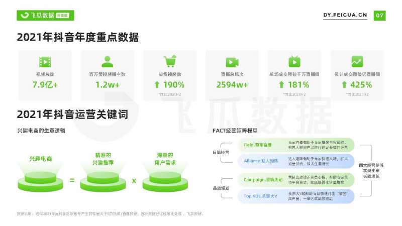 2021短视频及直播营销年度报告(抖音专题) 2021短视频及直播营销年度报告(抖音专题)