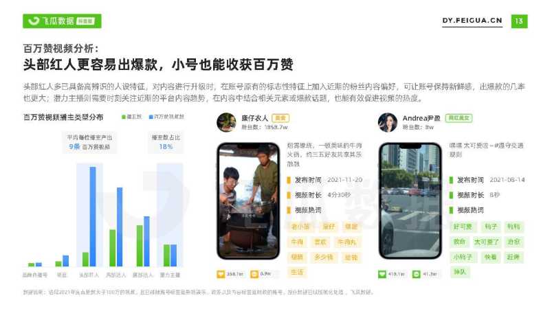 2021短视频及直播营销年度报告(抖音专题) 2021短视频及直播营销年度报告(抖音专题)