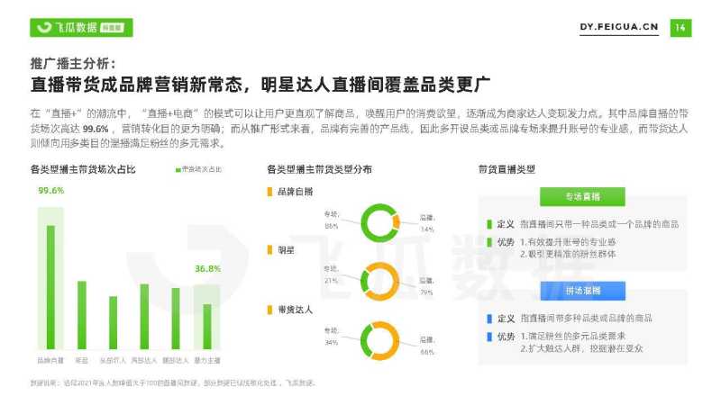 2021短视频及直播营销年度报告(抖音专题) 2021短视频及直播营销年度报告(抖音专题)